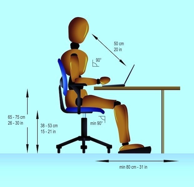 postura correta, computador, dor cervical, pescoço, mesa de trabalho, distância.