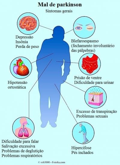 Sintomas do mal de parkinson e causas